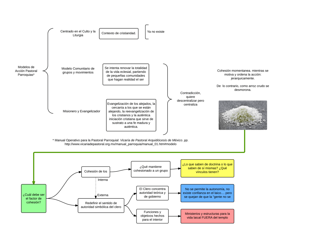 Modelos pastorales prevalecientes - New Page